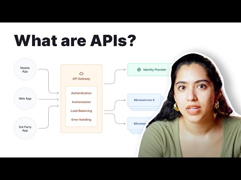 Youtube video: APIs Explained (in 4 Minutes)